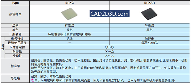 环氧树脂板用途：电气绝缘 机械结构件