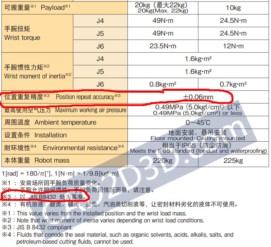机器人位置重复精度（Position repeat accuracy）定义解释以及日本 JIS B8432 标准、国际 ISO 9283 标准、中国 GB/T 12642 标准 百度网盘下载