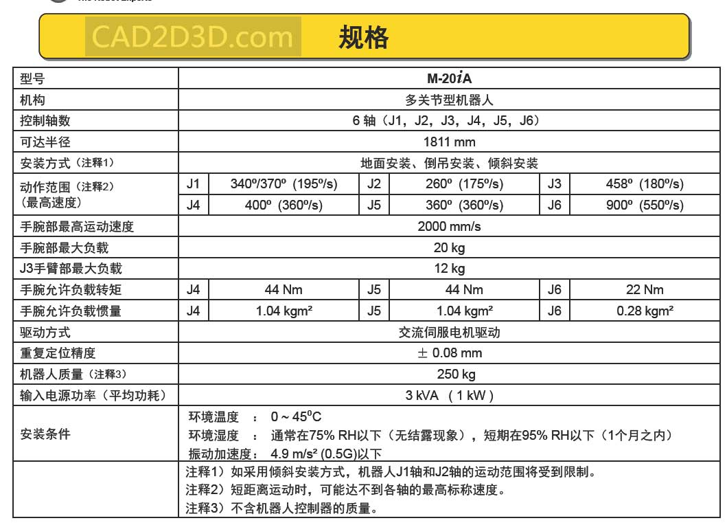 发那科机器人 FANUC  M-20iA 和 R-2000iC/165F  机器人运行速度/节拍分析