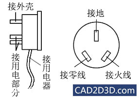 两线插头和三线插头的区别及选用标准准则