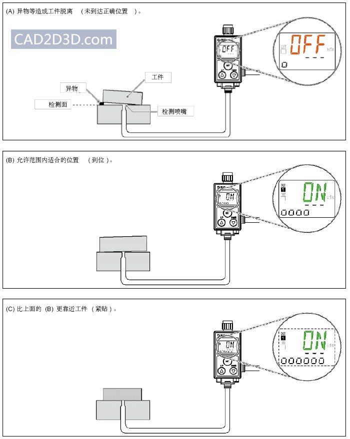 工件到位气密性检测：SMC 数字式位置传感器 ISA3 规格 使用要求