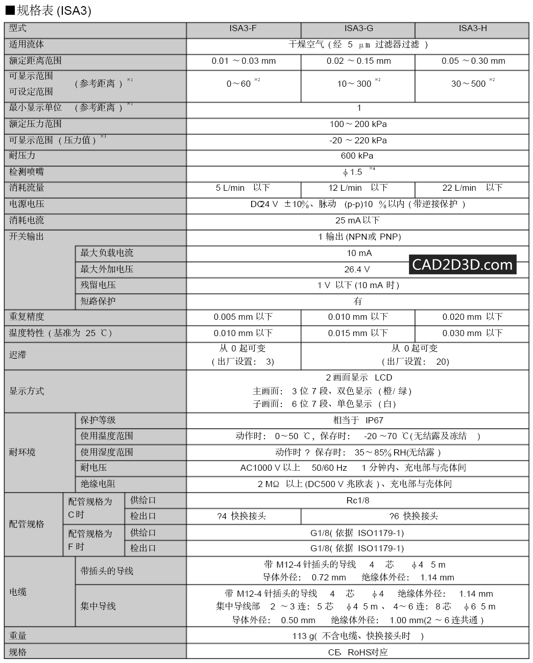 工件到位气密性检测：SMC 数字式位置传感器 ISA3 规格 使用要求