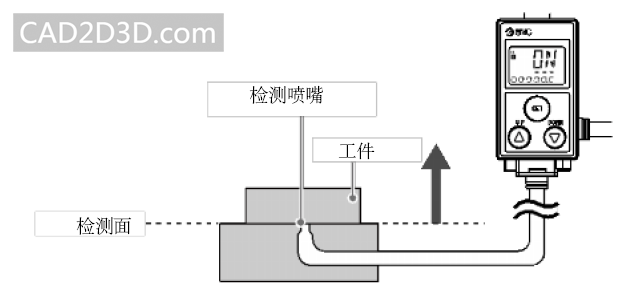 工件到位气密性检测：SMC 数字式位置传感器 ISA3 规格 使用要求