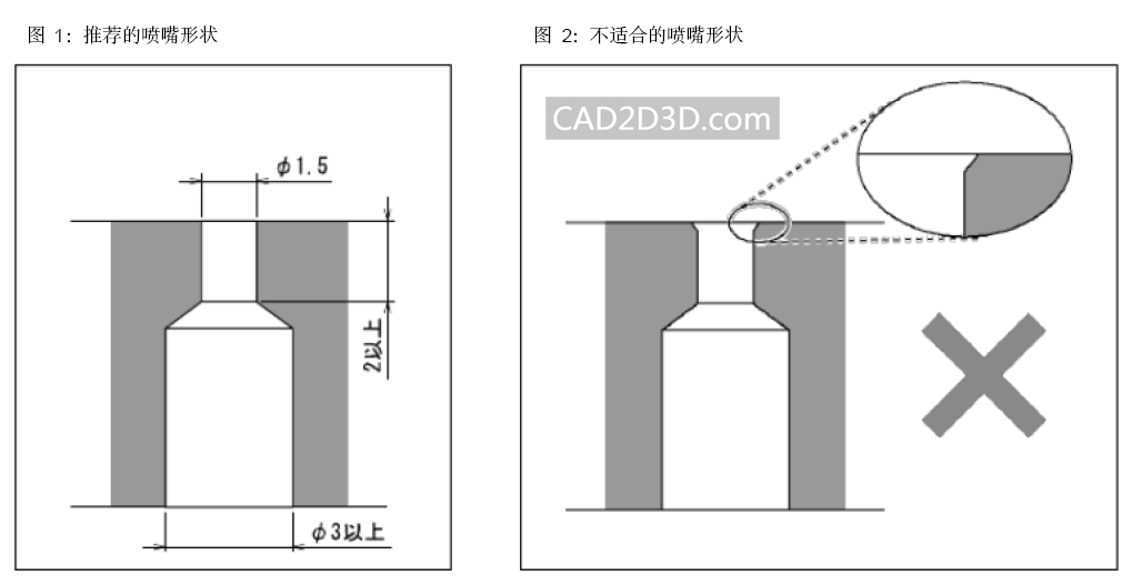 工件到位气密性检测：SMC 数字式位置传感器 ISA3 规格 使用要求