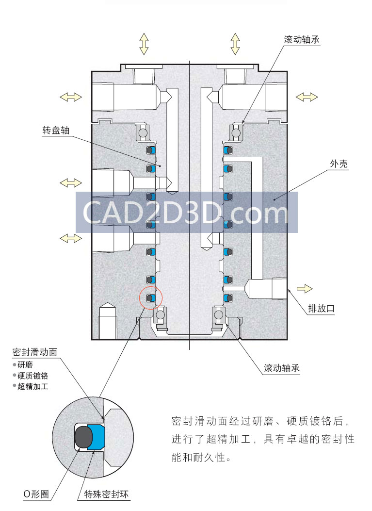 油气旋转接头 SolidWorks 3D源文件下载