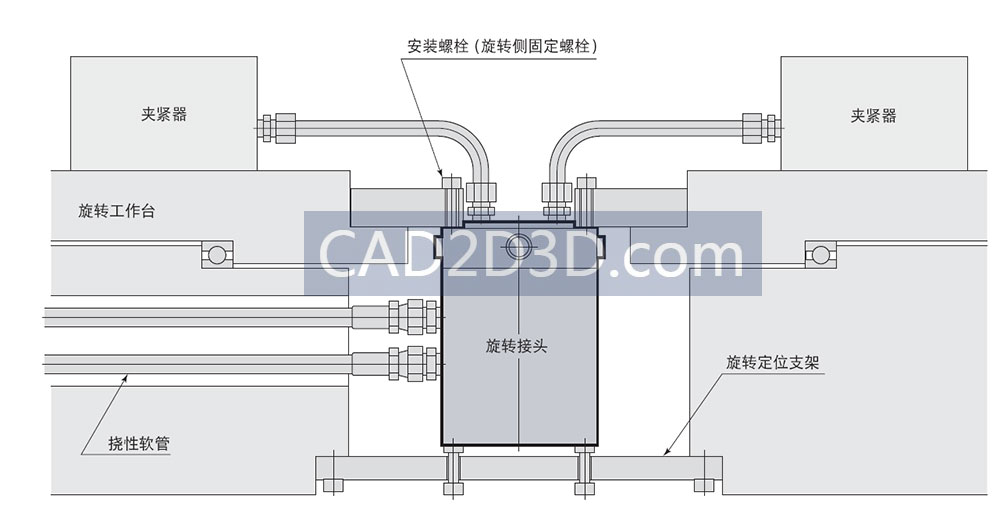 气体/液压旋转接头内部结构原理、参数、选型、应用场景、使用方法、注意事项