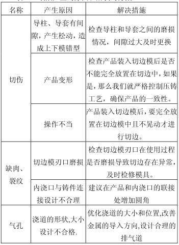 压铸件渣包流道含义作用以及如何利用切边模将其切除