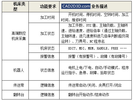 智能数字化车间整体技术解决方案