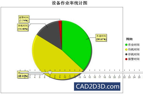 智能数字化车间整体技术解决方案