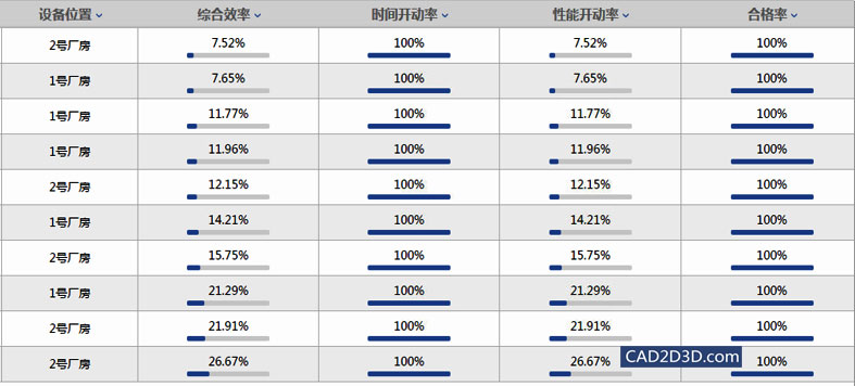 智能数字化车间整体技术解决方案