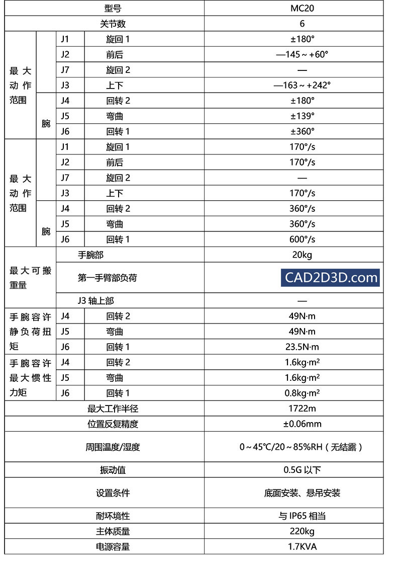 智能数字化车间整体技术解决方案