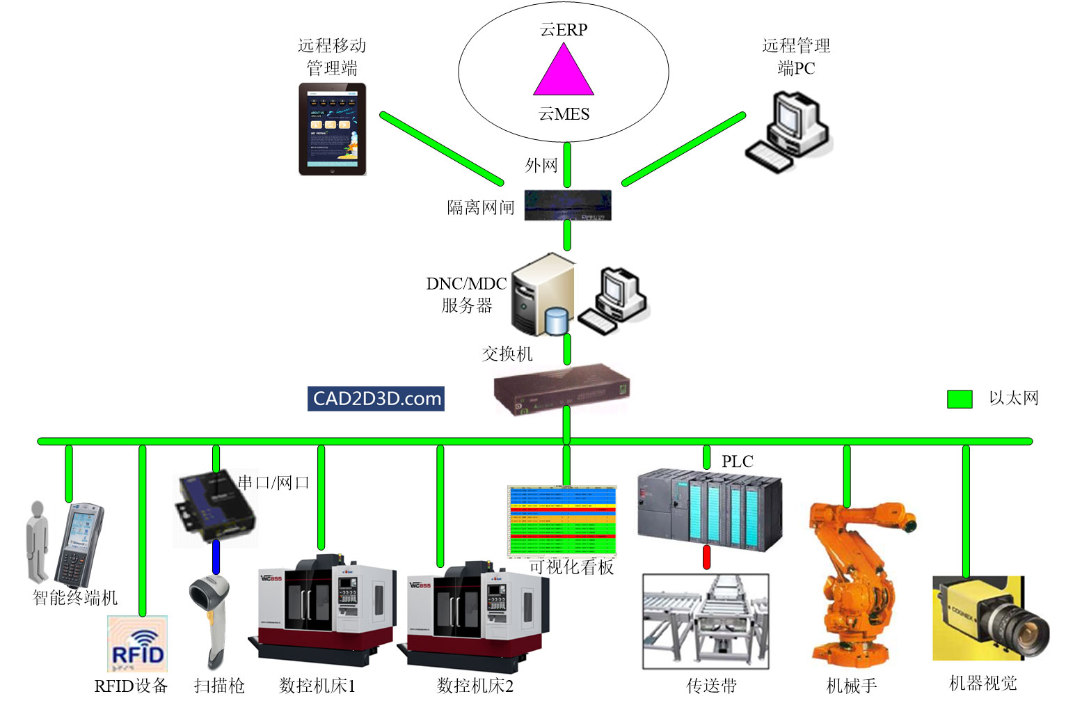 智能数字化车间整体技术解决方案