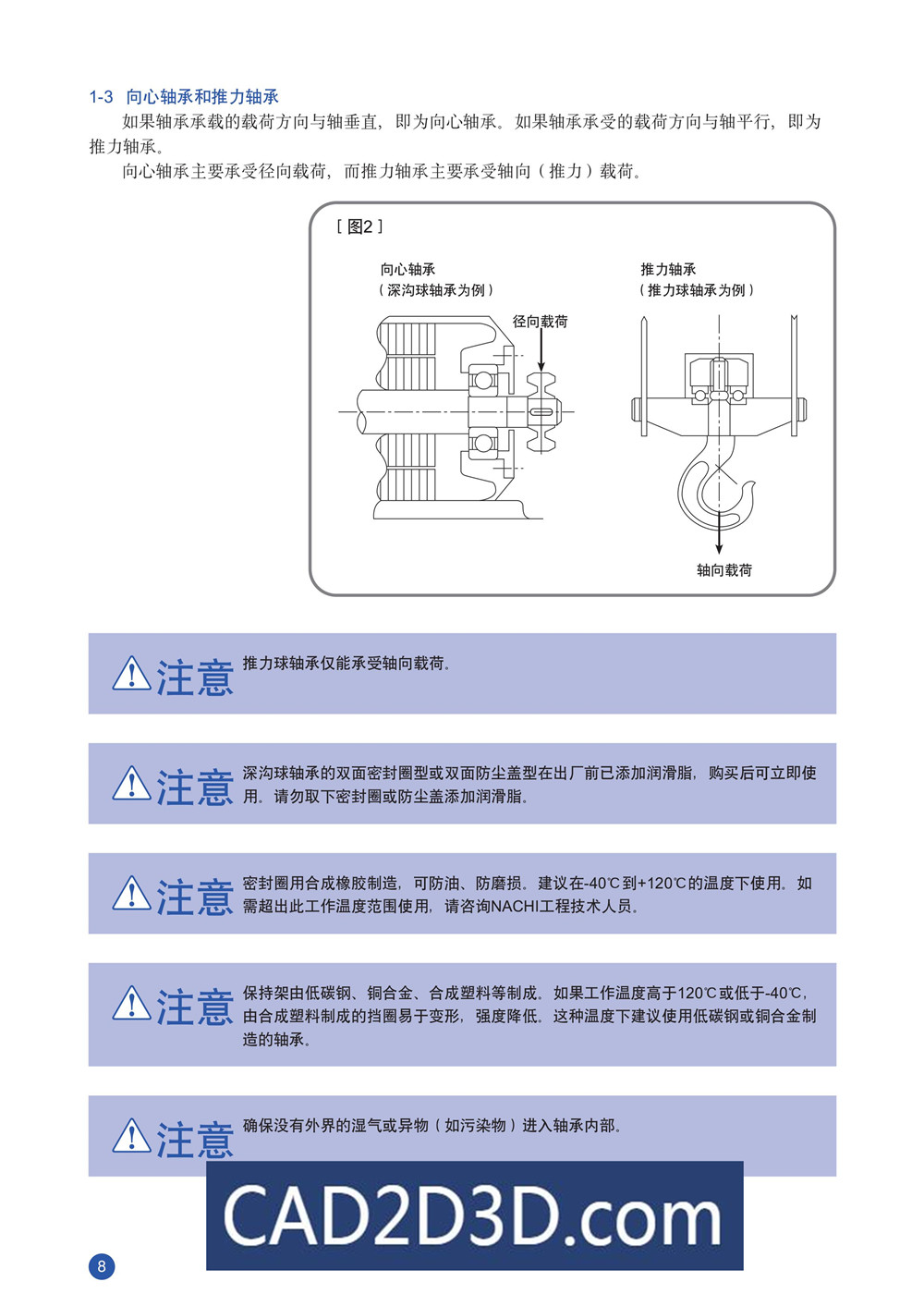 轴承基础知识：配合、游隙、润滑、安装、拆卸