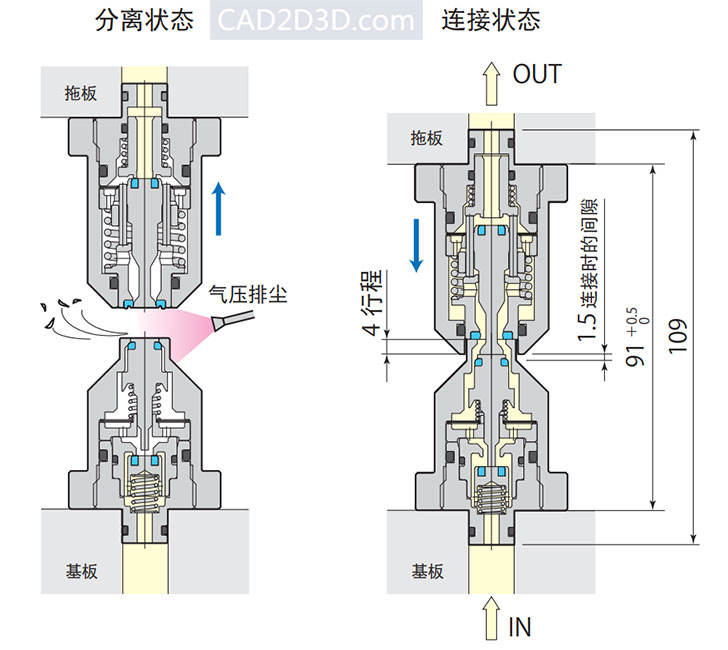 空气、液压油、冷却液分离对接接头内部结构原理及三维图（3D）免费下载