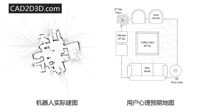 机器人自主定位导航面临的难题及应对措施