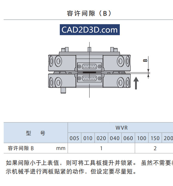 快换工装 公盘母盘对接要求：容许偏心量、回转角度、允许间隙、允许倾斜