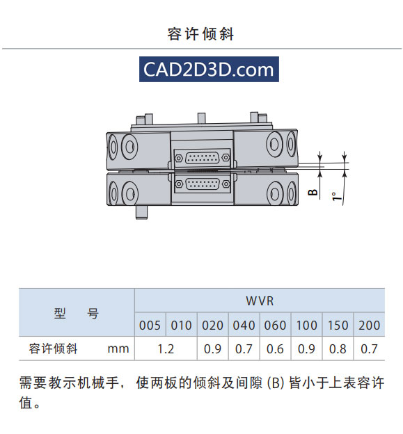 快换工装 公盘母盘对接要求：容许偏心量、回转角度、允许间隙、允许倾斜