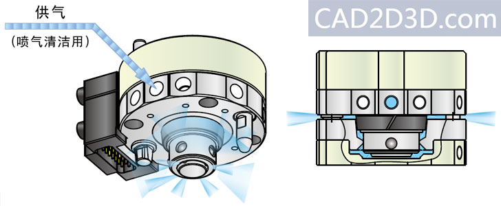 快换工装气口选配件：带喷气清洁供气口和带着座确认（到位检测）用供气口