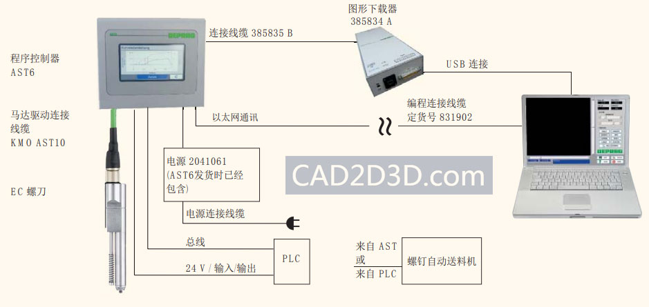 固定式自动（电动）数控拧紧螺刀 精确控制扭矩、转速、时间