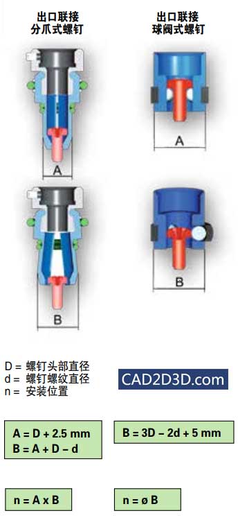 螺钉自动送料系统（振动盘、涧槽式、线型导轨送料机）结构原理及选型指导