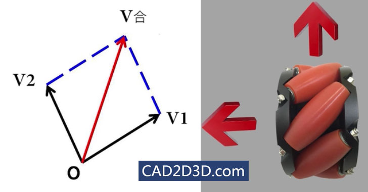麦克纳姆轮结构原理 可以前后左右平移 绕自身旋转 实现全方向移动