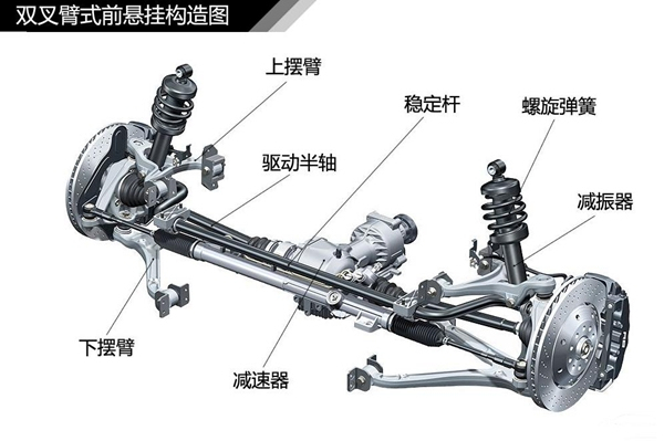 汽车底盘悬挂机构stp通用格式3D源文件免费下载