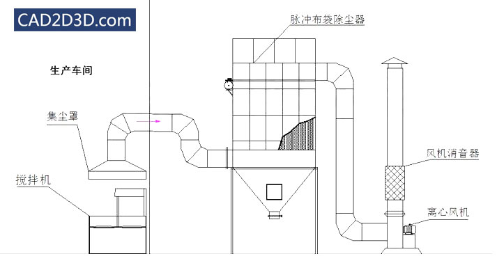 车间除尘系统（布袋脉冲除尘）的设计