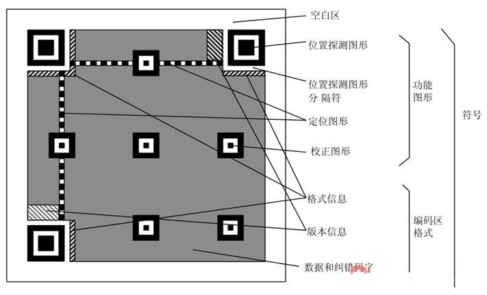 生产追溯打印的二维码为什么选用 Data Matrix 编码格式（附QR码介绍）