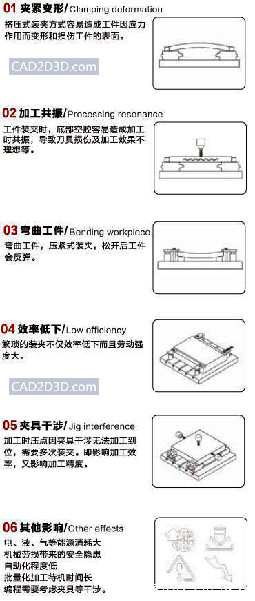 电永磁在机床自动化工装夹具上的应用（图示）