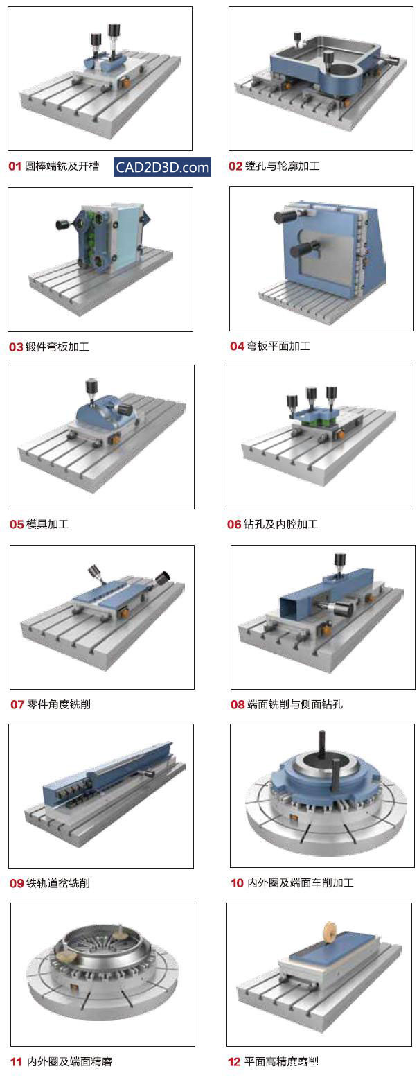 电永磁在机床自动化工装夹具上的应用（图示）