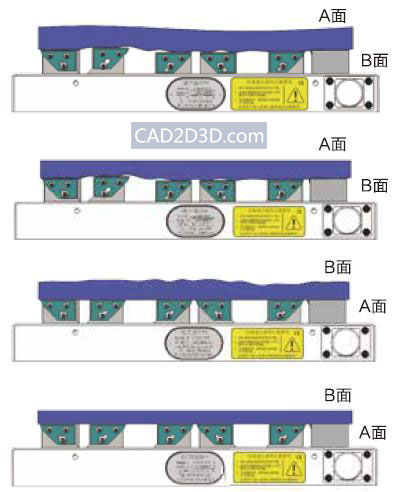 电永磁在机床自动化工装夹具上的应用（图示）