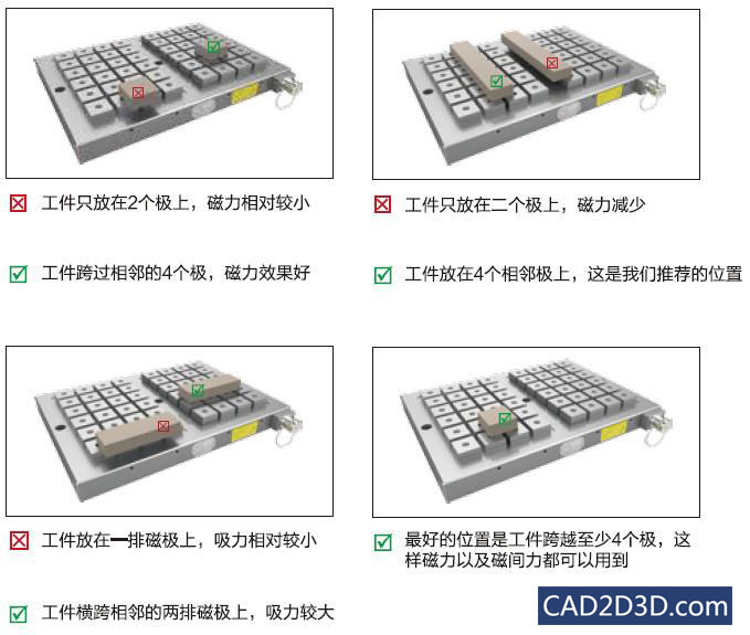 电永磁在机床自动化工装夹具上的应用（图示）