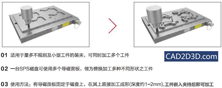 电永磁在机床自动化工装夹具上的应用（图示）
