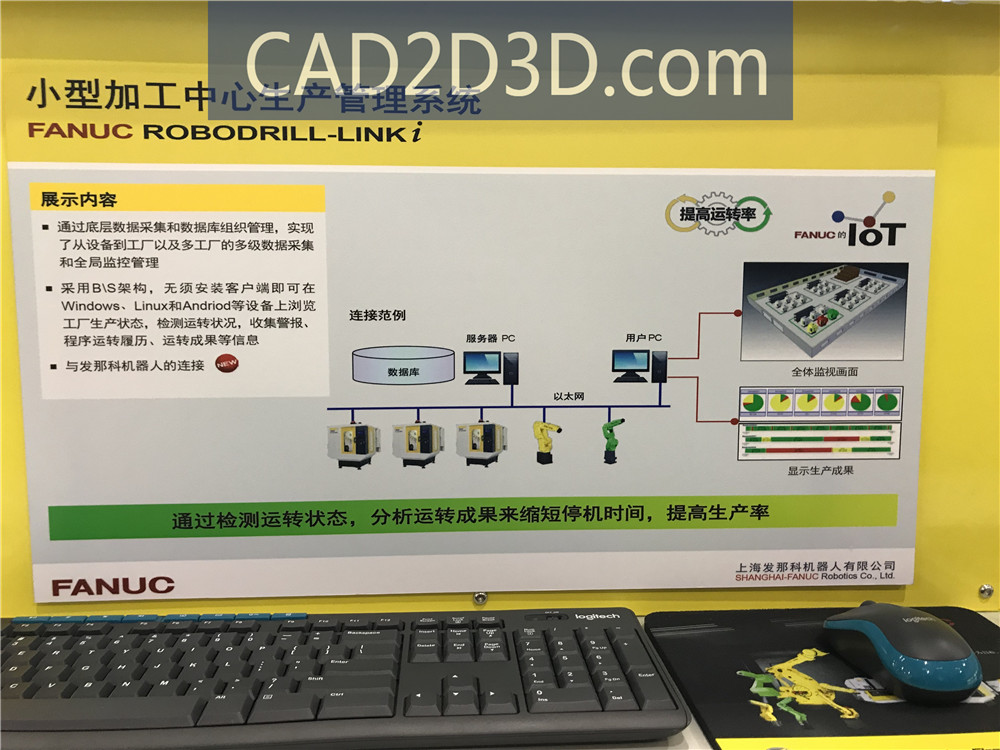 上海发那科（FANUC）机器人工厂（机器人应用场景展厅）参观 现场图片