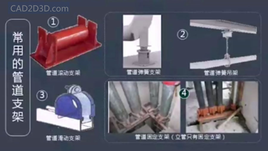 一建机电：常用管道支架图示