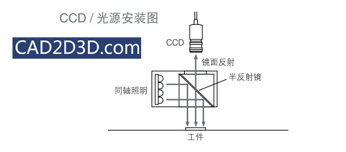 工业相机视觉检测的基础知识：相机光源