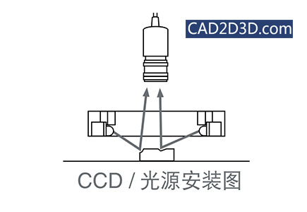 工业相机视觉检测的基础知识：相机光源