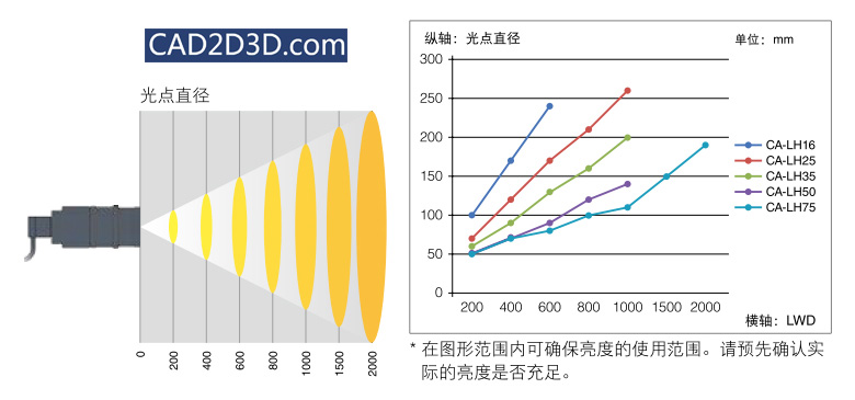 工业相机视觉检测的基础知识：相机光源