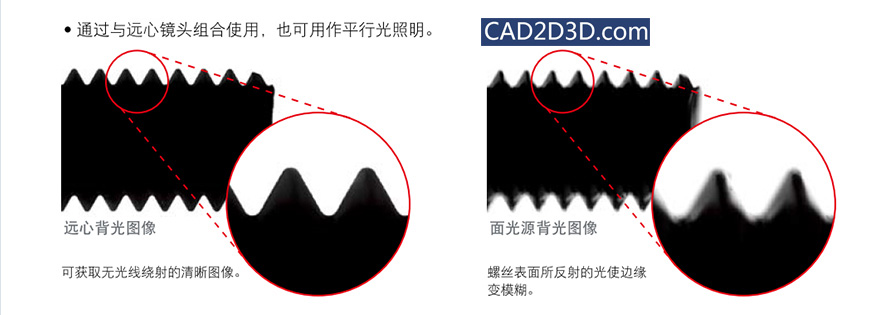 工业相机视觉检测的基础知识：相机光源