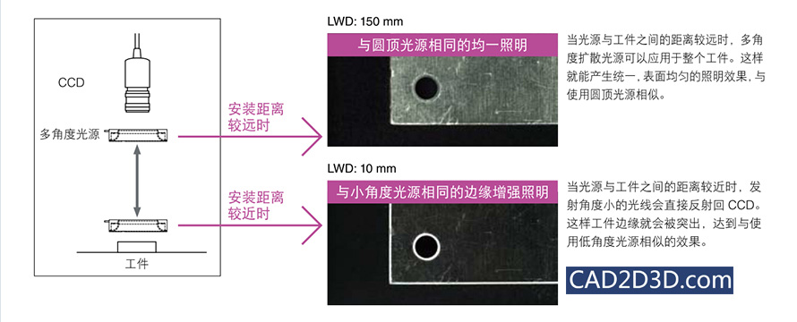 工业相机视觉检测的基础知识：相机光源