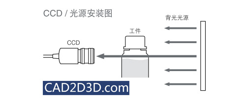 工业相机视觉检测的基础知识：相机光源