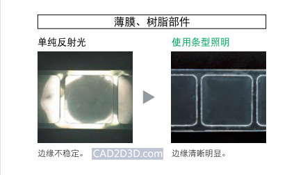 工业相机视觉检测的基础知识：相机光源