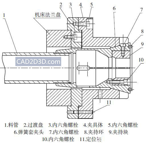 车床主轴（液压三爪卡盘、弹簧夹套）内部机械结构图（原理）