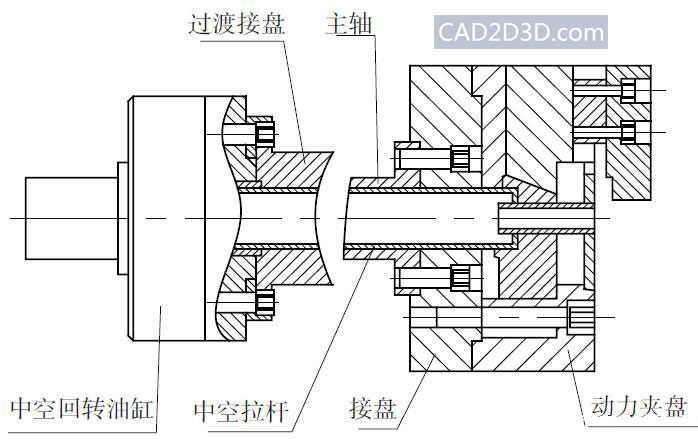 车床主轴（液压三爪卡盘、弹簧夹套）内部机械结构图（原理）
