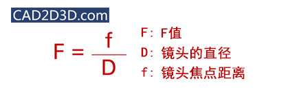 工业视觉检测的基础知识：相机镜头