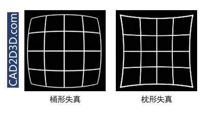 工业视觉检测的基础知识：相机镜头