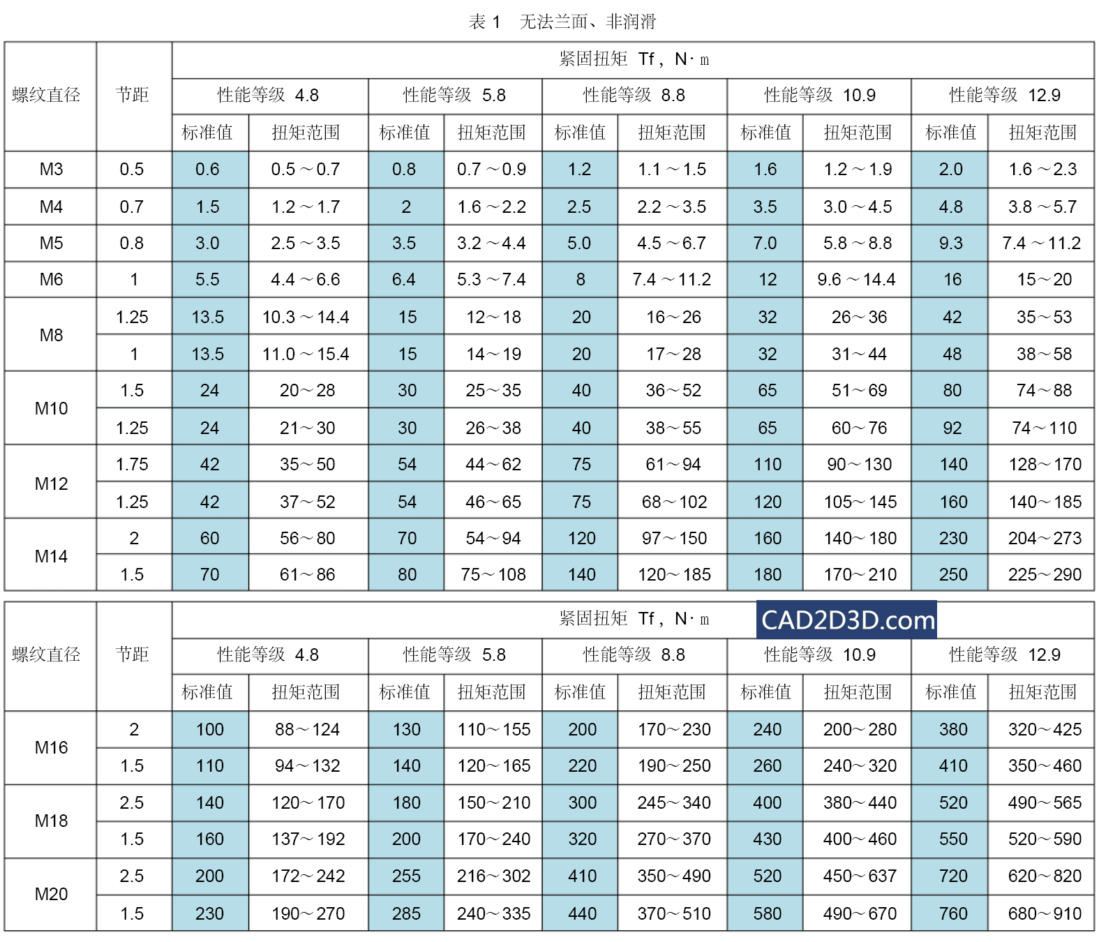 螺钉螺母紧固扭矩标准规范