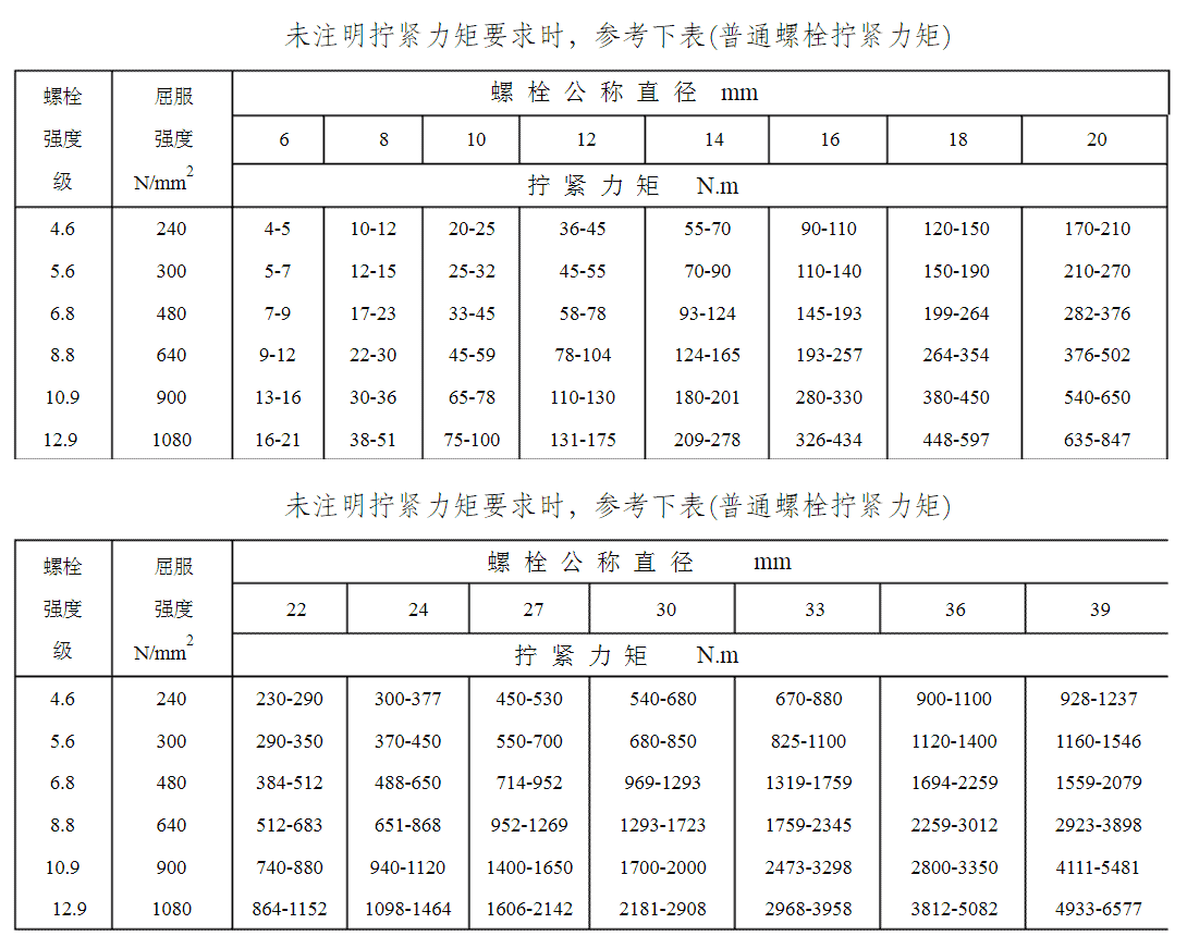 螺钉螺母紧固扭矩标准规范