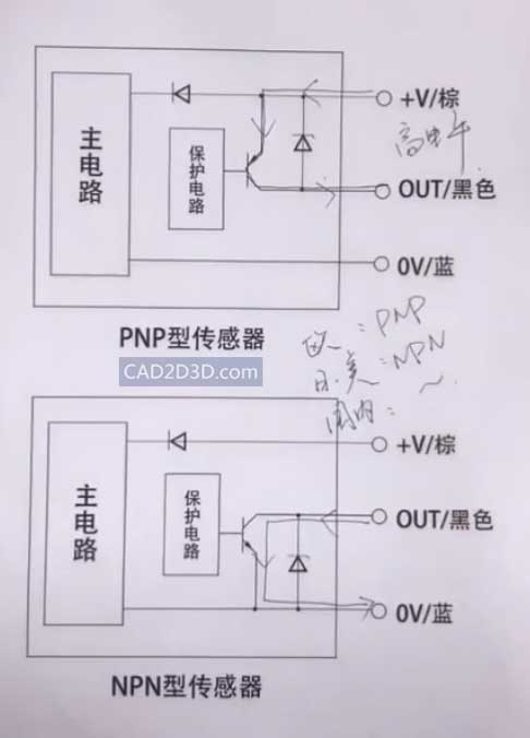 PNP于NPN型传感器的原理与区别