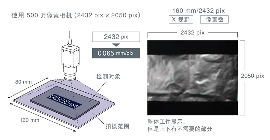 工业视觉检测的基础知识：相机